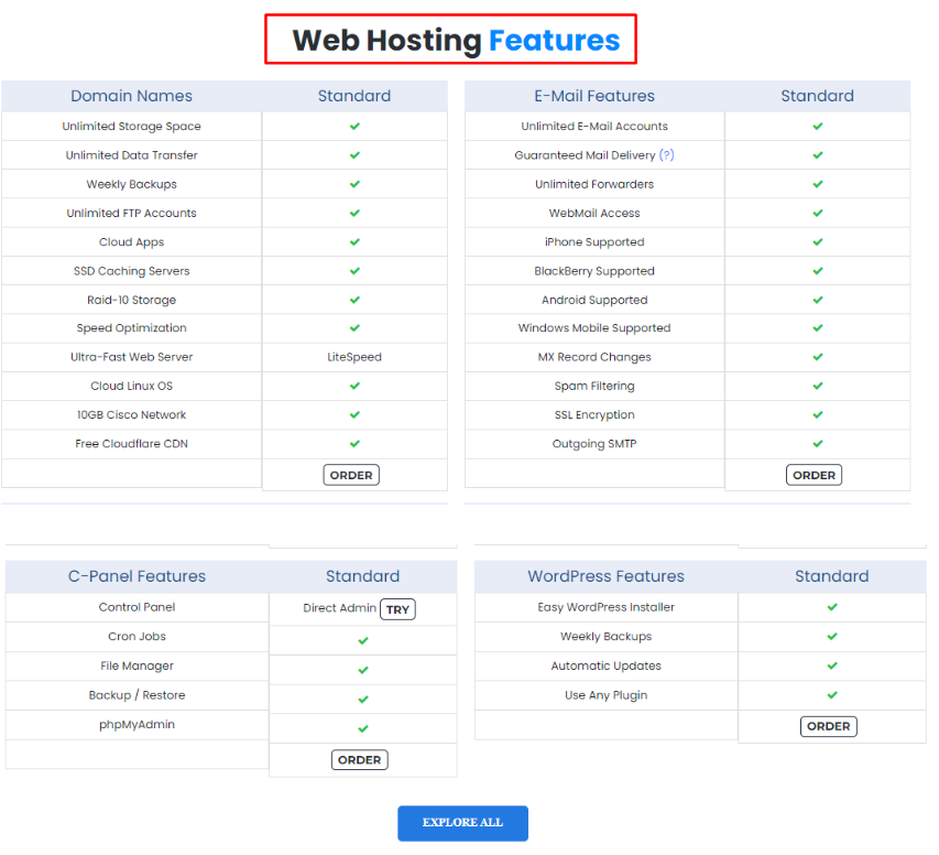 InterServer Standard Web Hosting Features